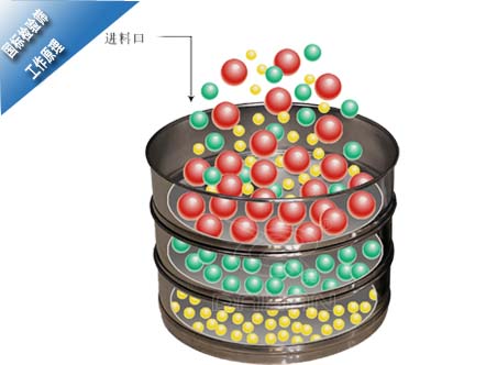 國標檢驗篩工作原理 國標檢驗篩工作原理